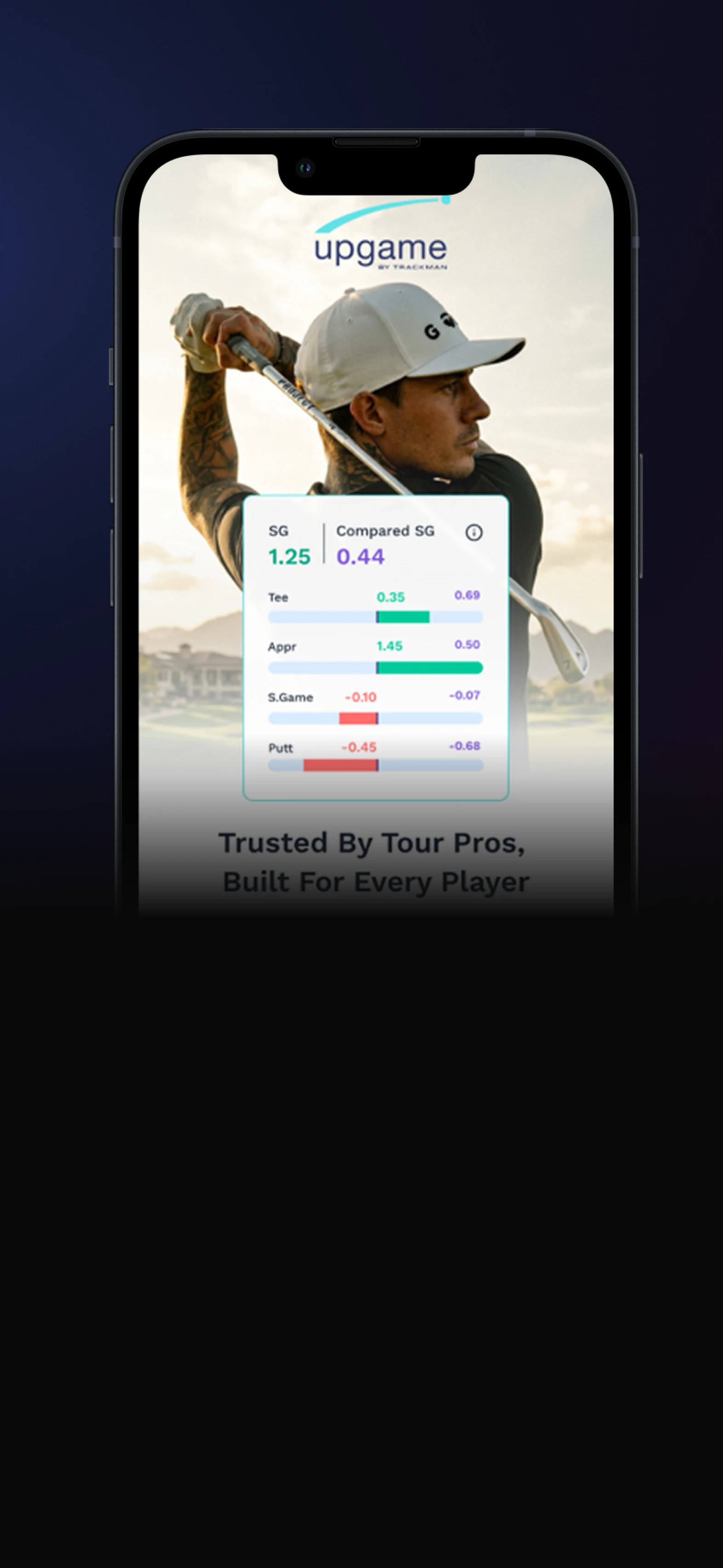 Smartphone screen showing a golfer with a swing analysis app, "upgame by Trackman," displaying performance statistics.
